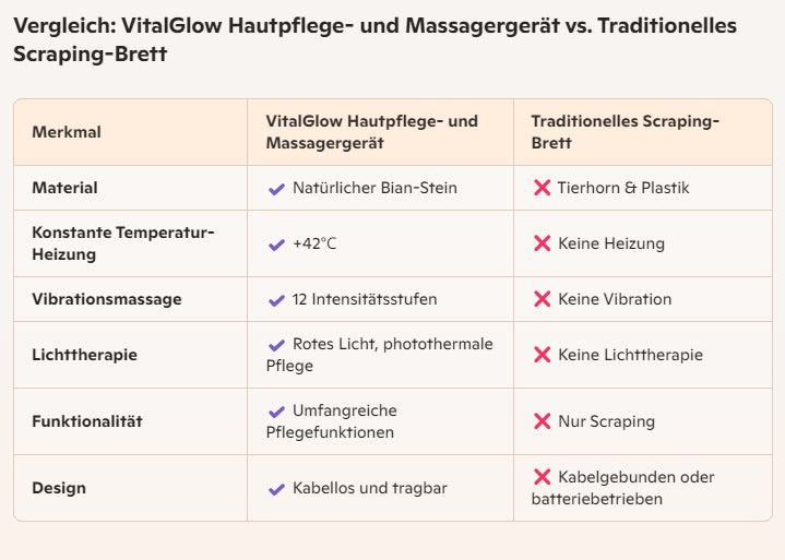 VitalGlow Hautpflege- und Massagergerät